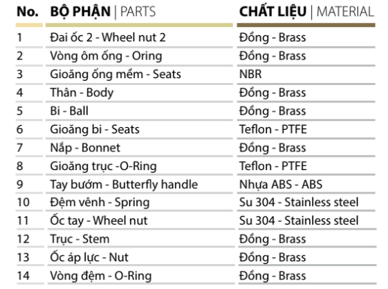 VAN BI ĐỒNG LIÊN HỢP REN TRONG – MIHA
