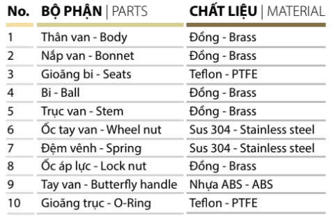 VAN BI TAY BƯỚM ABS – MIHA