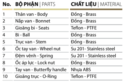 VAN BI TAY BƯỚM – MBV