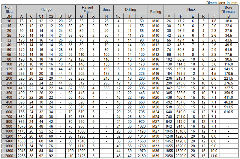 Tiêu Chuẩn BS – Mặt bích tiêu chuẩn BS