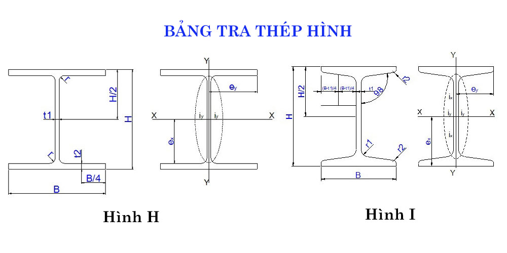 Bảng giá thép hình I, H