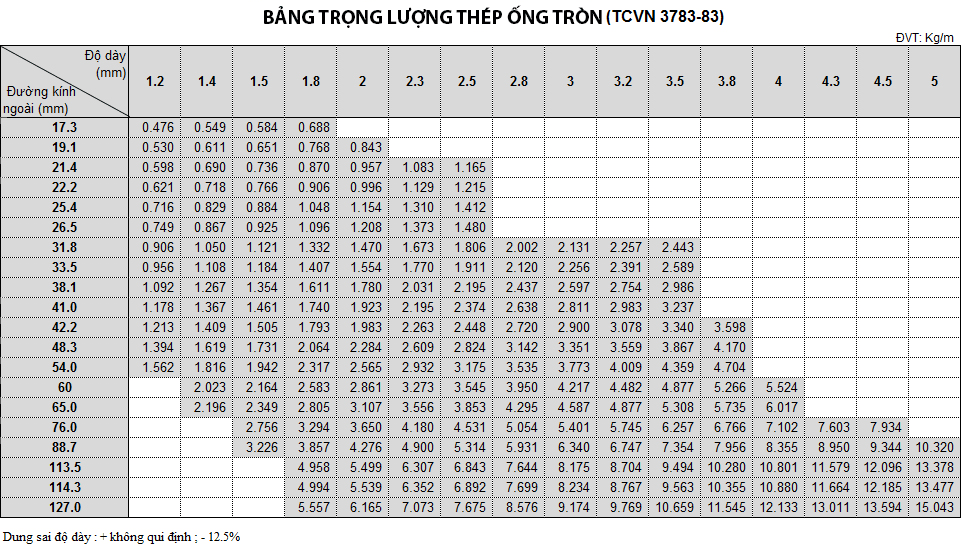 Bảng tra trọng lượng thép hộp