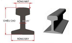 Thép hình ray