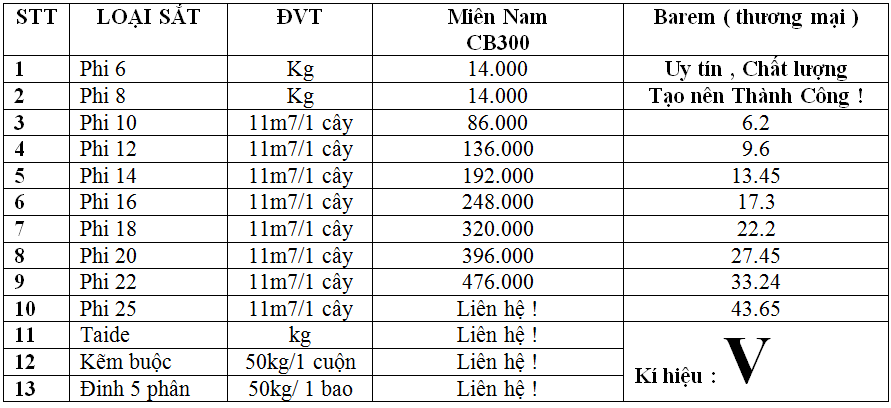 Bảng giá thép xây dựng Pomina, Việt Nhật, HVUC (Úc)