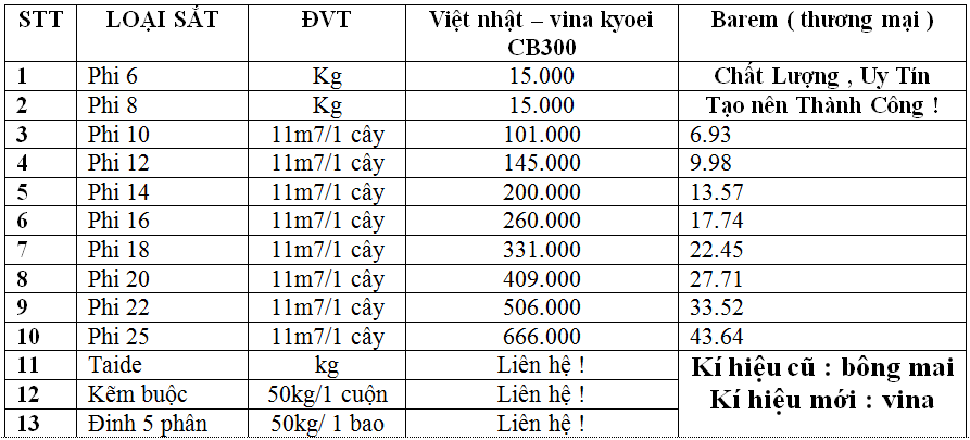 Bảng giá thép xây dựng Pomina, Việt Nhật, HVUC (Úc)