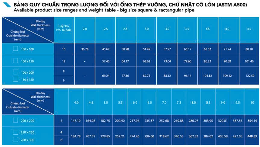 1 bó thép hộp Hòa Phát có bao nhiêu cây