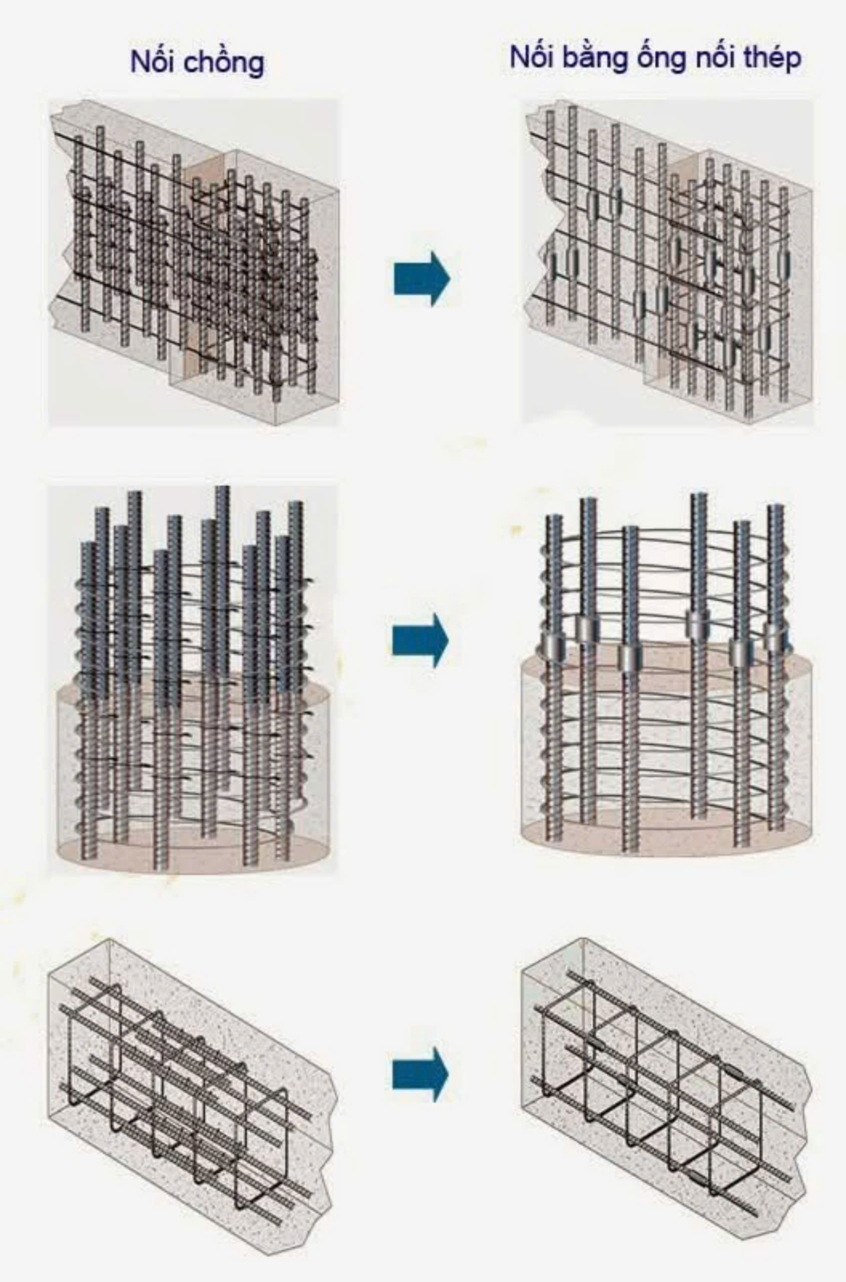 So sánh nối chồng và nối coupler